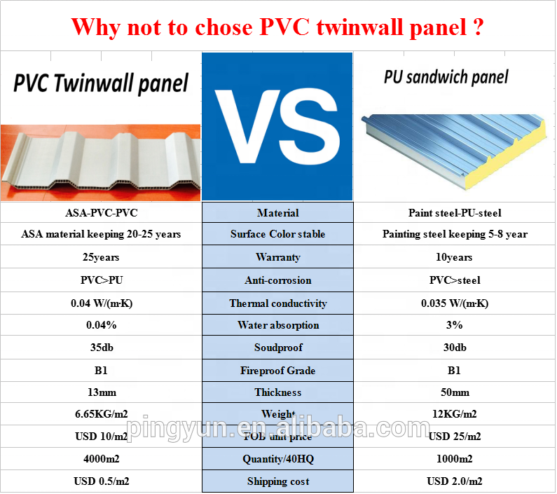 Telha de telhado de PVC de plástico cinza escuro Villa